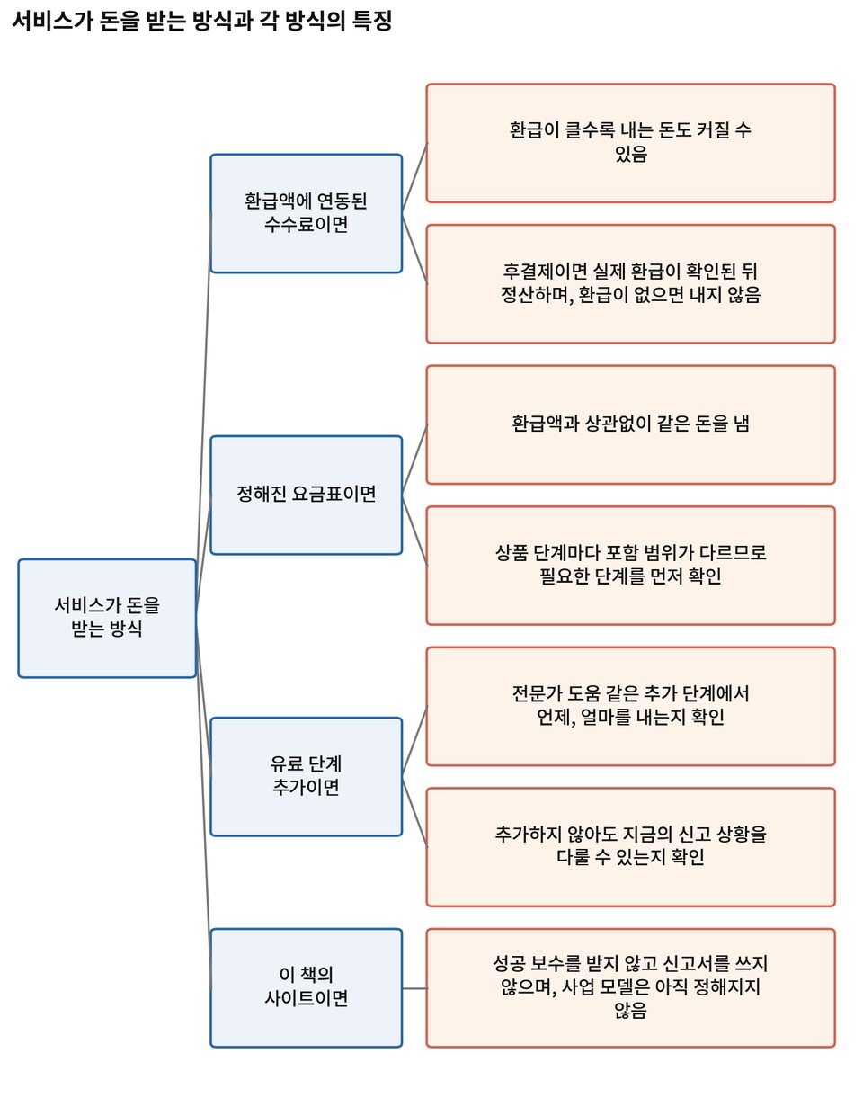 그림 3-2. 서비스가 돈을 받는 방식과 각 방식의 특징